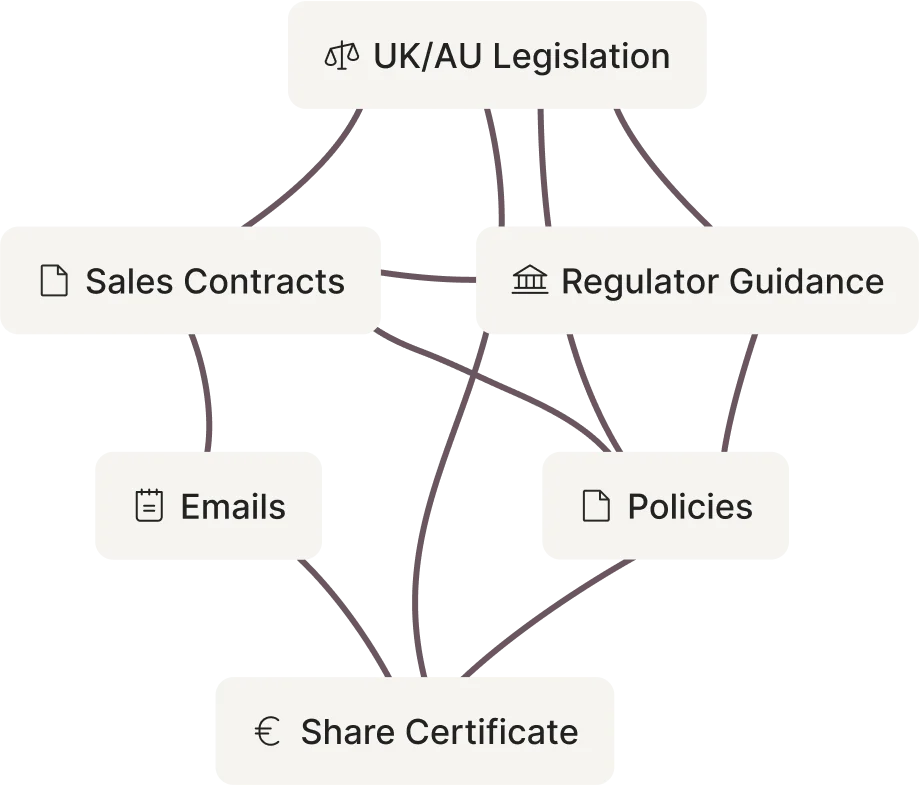 Parachute knowledge base with synced documents